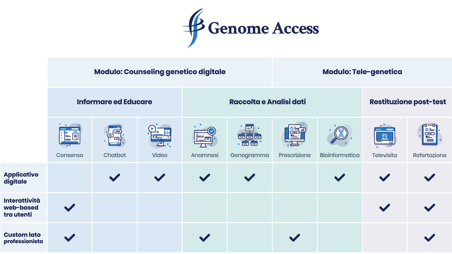 Immagine della Soluzione dal territorio